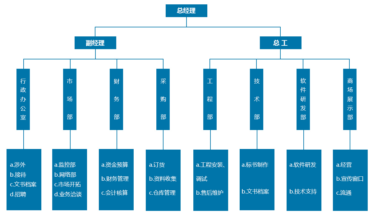 組織架構(gòu)